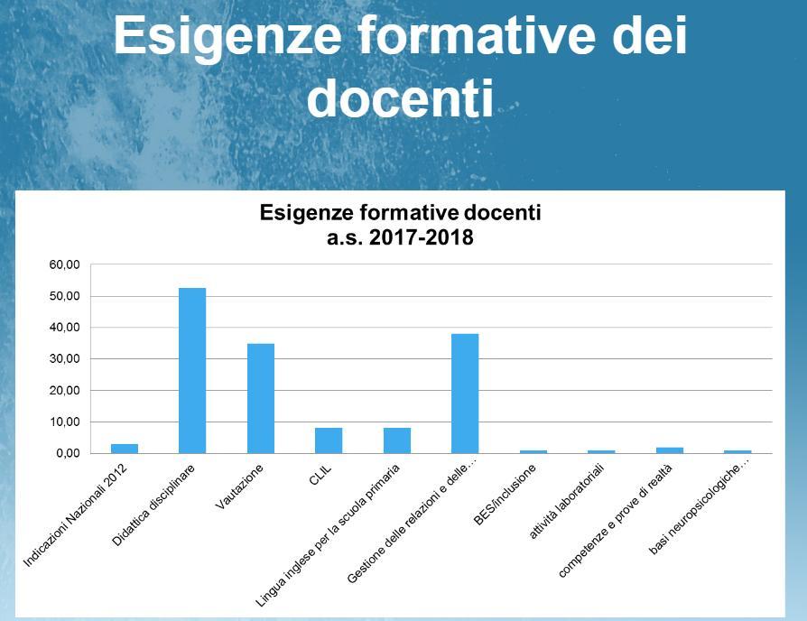 formazione dell