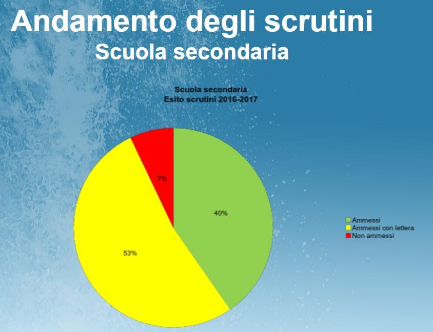 Interviene il prof. Bellodi per illustrare alcune slides per il monitoraggio delle competenze.