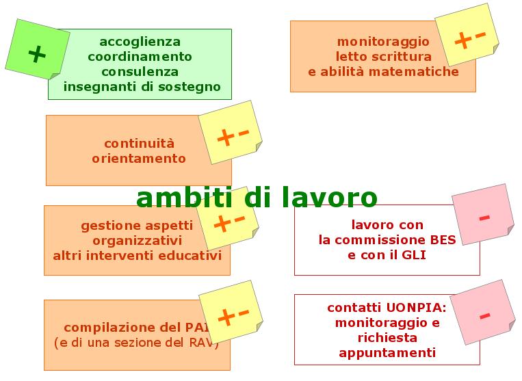 AREA TECNOLOGICA: Casarini Claudio.