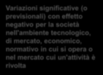 Diminuzione significativa del valore di mercato