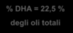 Microalghe e produzione di DHA % DHA = 22,5 % degli oli
