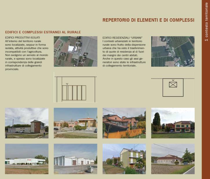 Tipizzazione: repertorio di elementi e complessi Edifici e complessi