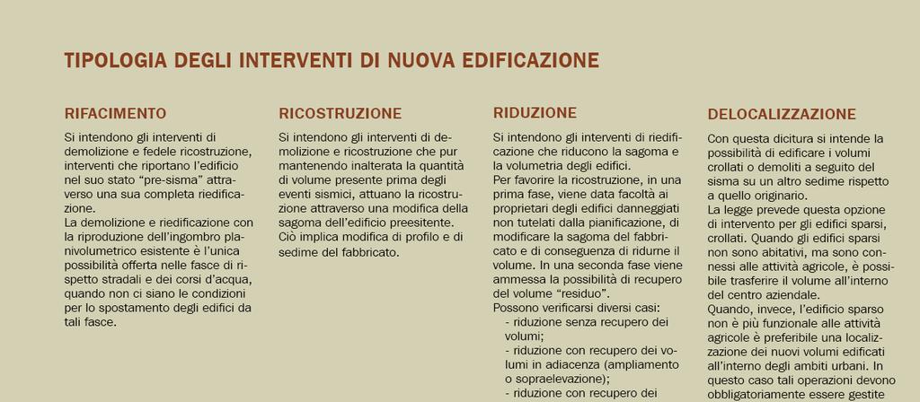 Tipizzazione: interventi di nuova edificazione È stata definita una