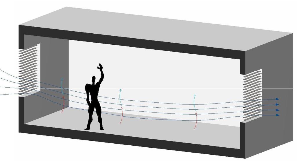 Schermature solari come sistemi di ventilazione naturale I sistemi permeabili all aria che permettono la