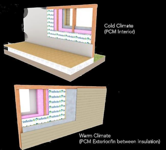 Elimina i picchi energetici Risparmio energetico Grande Resilienza Massima resistenza al Fuoco Risponde velocemente alle variazioni di temperature Adattabilità ai climi caldi e freddi Utilizzando