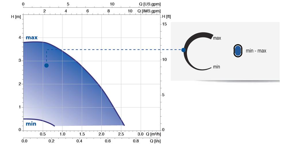 32 A Classe di protezione IP44 Temperatura 95 C Massima pressione 10 bar Massima prevalenza 4 m H2O Il kit di ricircolo è composto dalle tubazioni per il collegamento al modulo