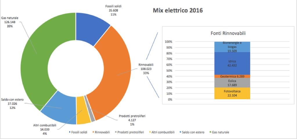 LA SITUAZIONE ITALIANA: QUOTA FER LA QUOTA DI