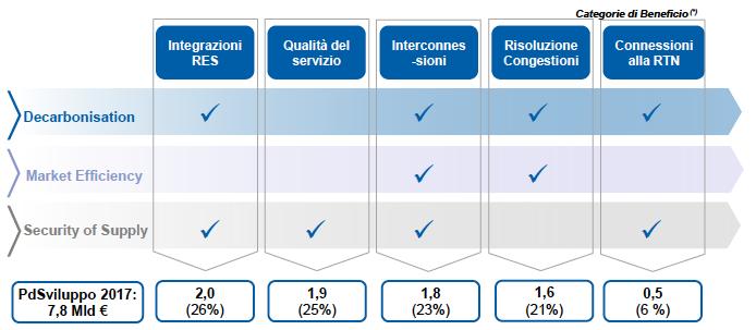 consumatore il raggiungimento degli obiettivi?