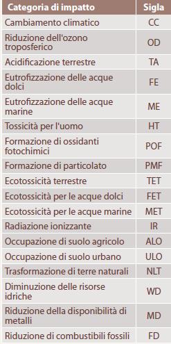 impatto ambientale con