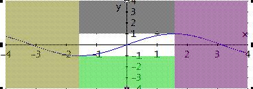 Funzione inversa Sinusoide f: R [-π/2,