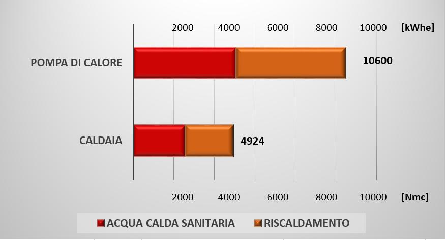 RIEPILOGO CONSUMI CONSUMI