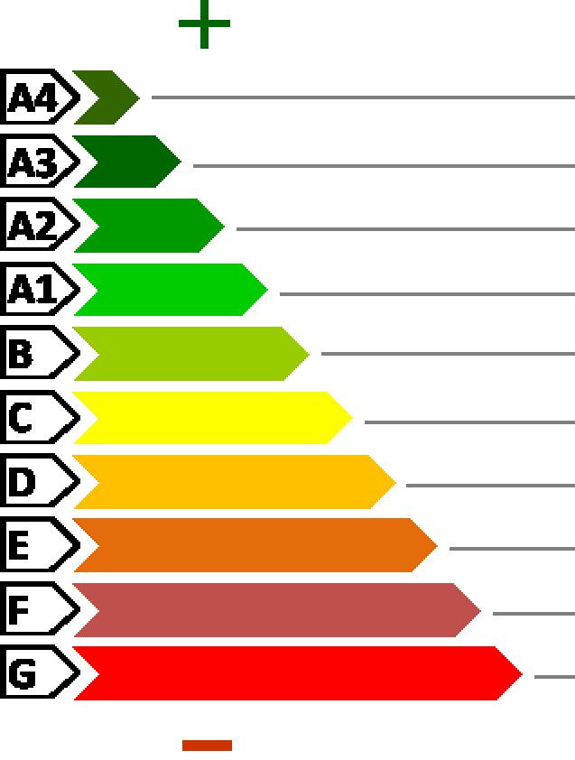 acqua calda sanitaria Trasporto di persone o cose PREASTAZIONE ENERGETICA GLOBALE E DEL FABBRICATO La sezione riporta l'indice di prestazione energetica globale non