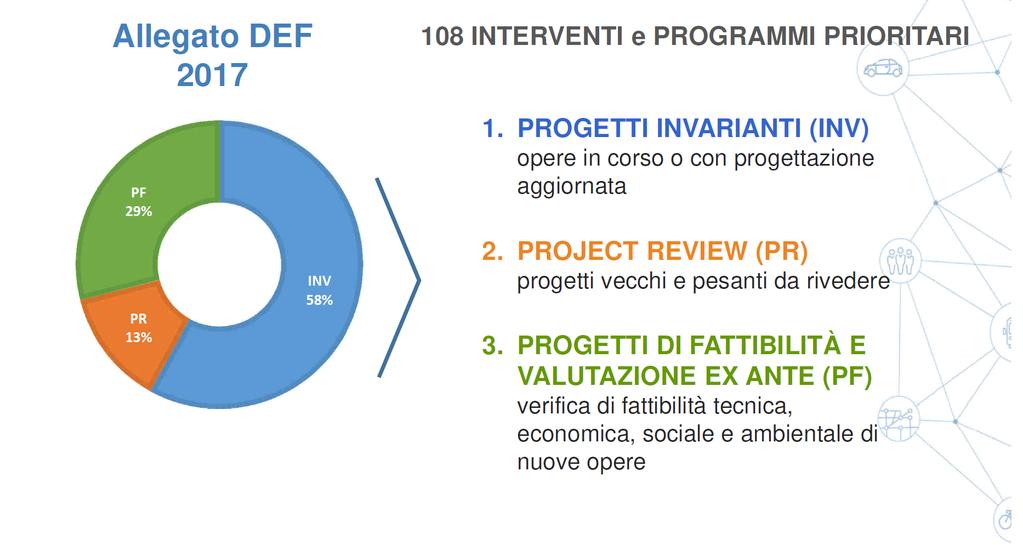 Gestire la transizione