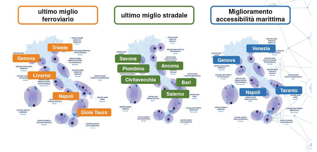 Una visione di sistema