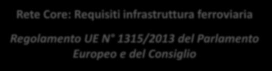 merci 100 km/h ERTMS sistema europeo gestione traffico ferroviario Completa elettrificazione Scartamento 1.