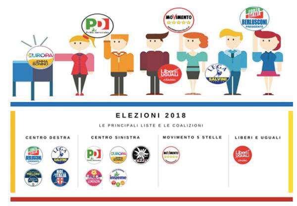 La nuova Legge elettorale italiana (2017): il Rosatellum bis Federico Delfino PhD candidate in Political Sciences Public Comparative Law in Post Communist Countries DISPO, Università di Genova