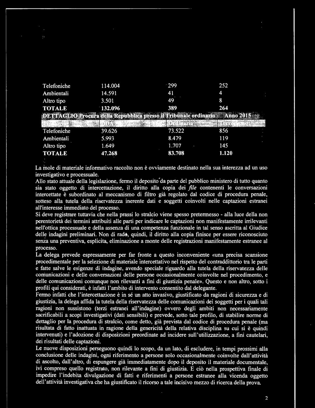 S deve regstrare tuttava che nea prass o straco vene spesso pretermesso - aa uce dea non perentoretà de termn attrbut ae part per ndcare e captazon non manfestamente rrevant ne;ottca processuae e dea