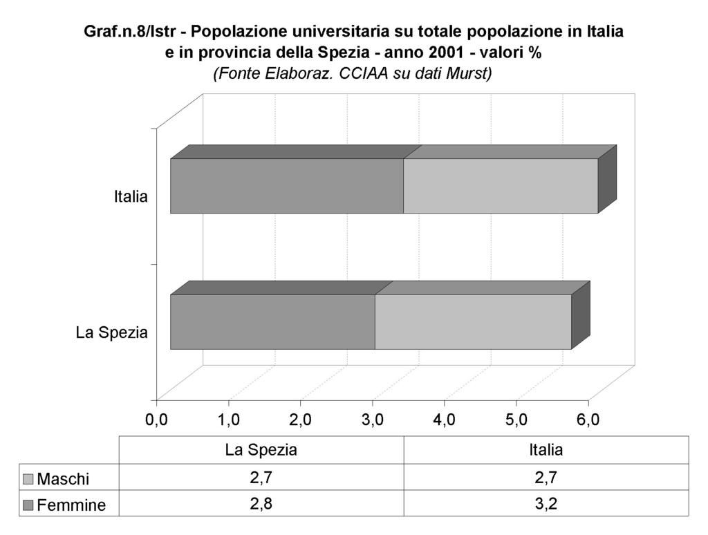 Istruzione La tabella evidenzia inoltre una maggior preferenza degli studenti di sesso maschile per l ateneo parmense, ed una femminile invece per quello fiorentino.