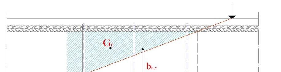 PROPOSTA PER IL ALOLO DI V (FRP) F b = F c b c ε V e 2 = n t ct = 2 n t ε 2 Ac cos φ b h l L E h e n E t d L c,v e d b d l e E e [( ct Ac cosφ) cosφ ( τ