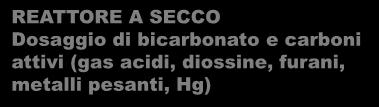 attivi (gas acidi, diossine, furani, metalli pesanti, Hg) FILTRO A