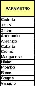 INCENERIMENTO RIFIUTI : CONTROLLI DELLE EMISSIONI CAMPAGNE DI MISURA CAMPIONAMENTI DISCONTINUI A CAMINO In base a quanto previsto dal Piano di Monitoraggio e Controllo (prescrizione n. 2.