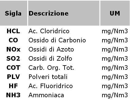 INCENERIMENTO RIFIUTI :