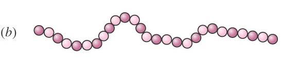 monomero COPOLIMERI: Le catene sono formate dalla ripetizione,