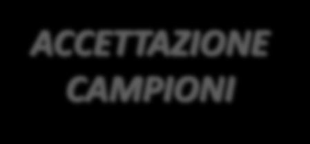 CAMPIONI A