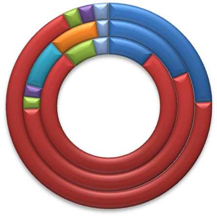 Numero di studenti immatricolati nell'ultimo triennio e provincia in cui hanno conseguito il titolo di accesso (per le LM si riporta anche il numero dei laureandi preimmatricolati al 30/09 con