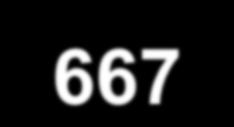 544 481 517 524 464 409 375 Femmine 199 165 172 163 164 143 142 118 98