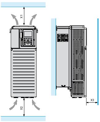 Montaggio e distanza spaziale Clearances X1 X2 X3 250 mm (10 in.) 250 mm (10 in.) 100 mm (3.94 in.) Mount the device in a vertical position (±10 ).
