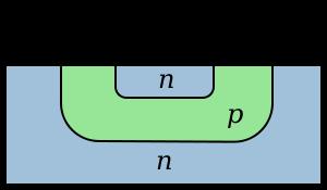 10 Processi di fabbricazione Transistore BJT npn Si parte da una