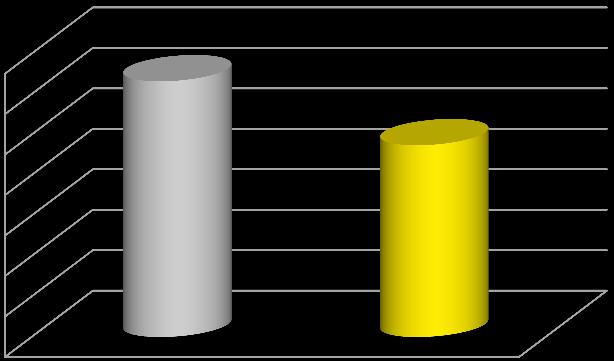 discusse nel 2018 sono state 553 Relativamente all esito della discussione il 43% (237) è stato chiuso positivamente il