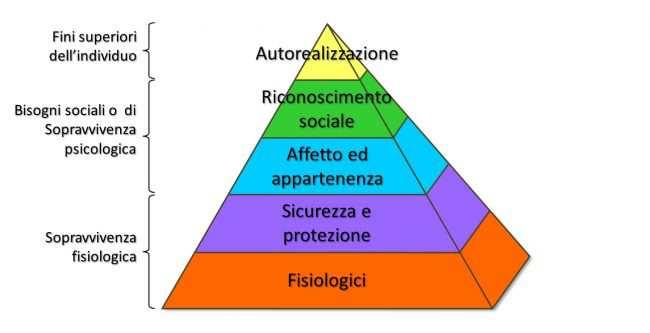 Le cure palliative cercano di rispondere a bisogni specifici (fisici,