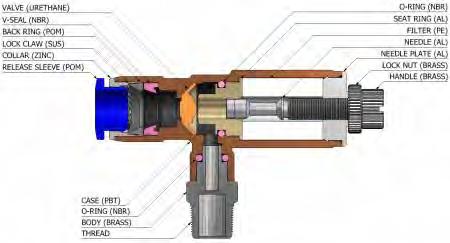 Flame Resistance for BSPT and BSPP threads Compressed air. Do not use in water applications.