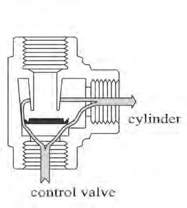 129 FUNCTION FITTINGS / EXHAUST VALVES / QUICK EXHAUST VALVES INOX AISI 316 Up to 120 C Body: Polyurethane