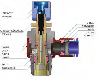 141 RACCORDI A FUNZIONE / VALVOLA DI SCARICO RAPIDO / CDC PNEUMATICS Bar da 0 C a 60 C 10 Bar Aria Compressa Da non