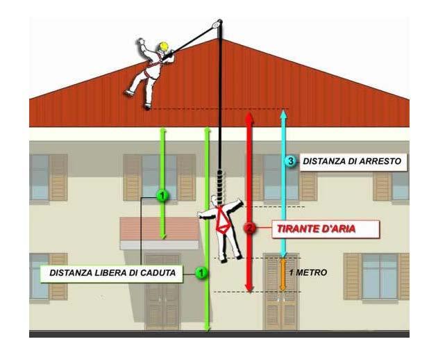 Per le coperture isolate ( come quelle di testa ) saranno posti in essere dei ganci isolati. L interasse dei ganci a seconda della loro ubicazione è compreso tra ml.