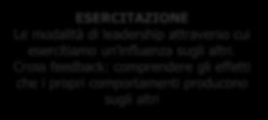 per essere innovatori ESERCITAZIONE L identificazione nell altro: come creare empatia e orientamento all altro SPEECH E AZIONE Mobilitare e trasferire energie verso l altro ESERCITAZIONE