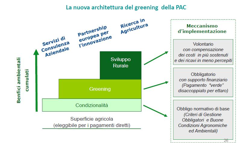 Greening: