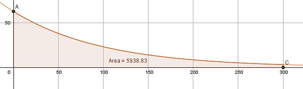 CALCOLI: Peso specifico del ferro = 7.