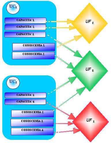 Il passaggio dalle Unità di Competenza alla progettazione delle Unità Formative Unità Unitàdi di Competenza 1. 2.