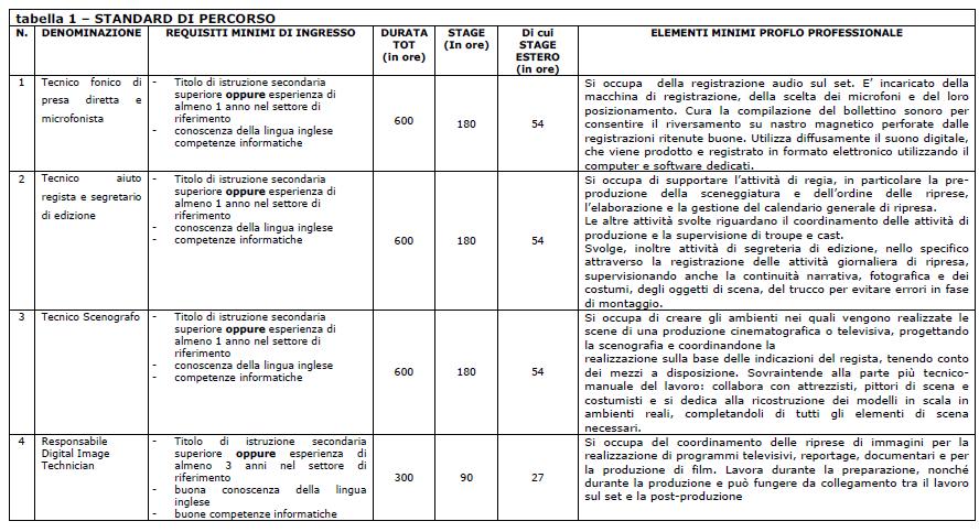 Avviso 6/2012 Partenariati transnazionali per azioni di sistema e formazione nel