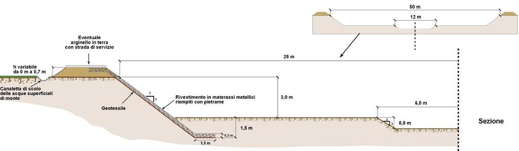 VALUTAZIONE DI IMPATTO AMBIENTALE SIA Studio di impatto ambientale progettuale o Alternative progettuali Soluzione 2 risagomatura sezione alveo RSG (L= 50 m, h