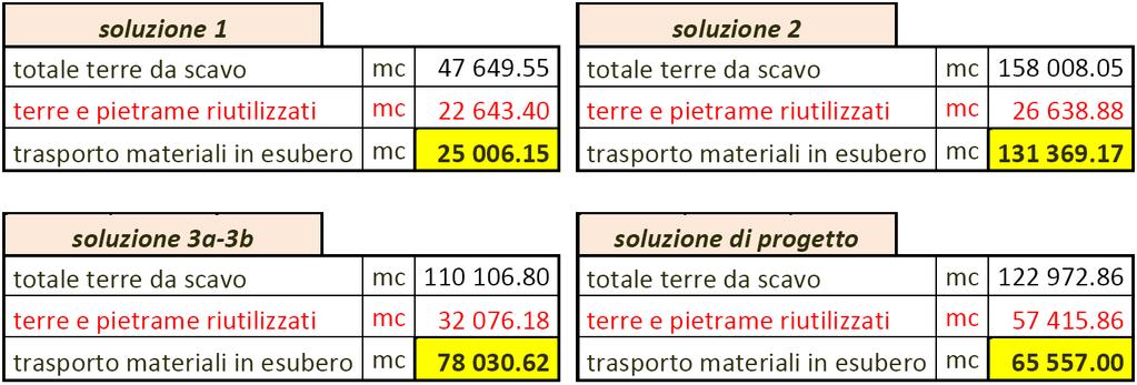 VALUTAZIONE DI IMPATTO AMBIENTALE