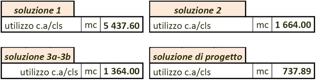 c.a./cls escavati scavo e materiali