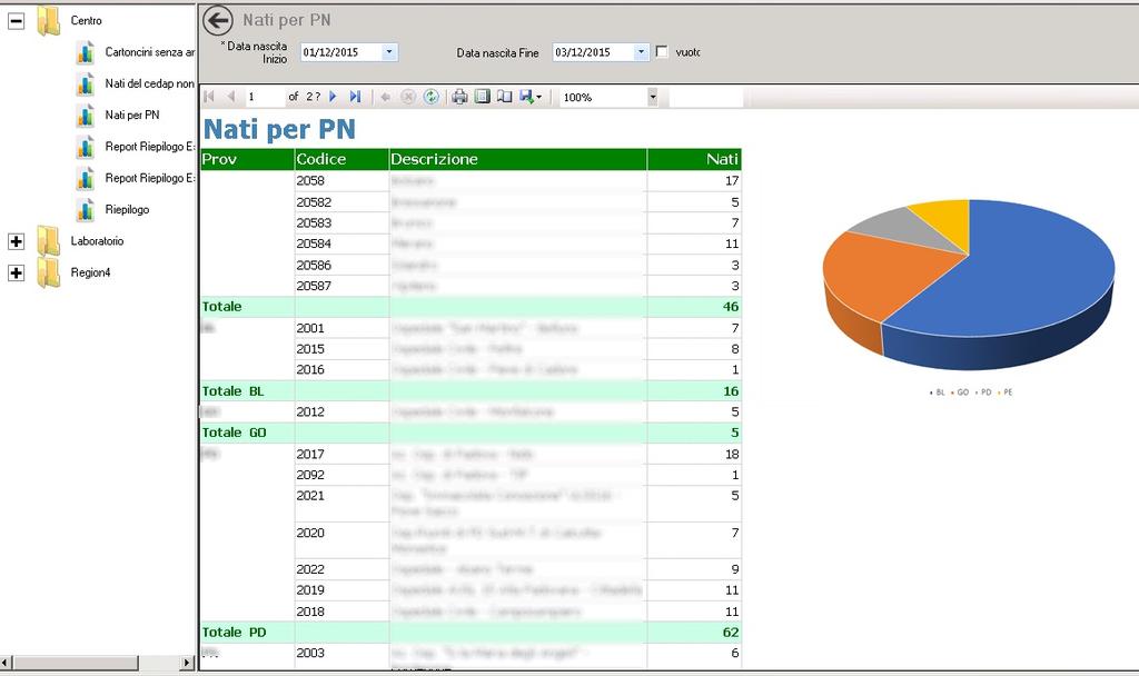 Report e Statistiche Bipoint fornisce un sistema di generazione dei report e statisichee viene fornito con alcuni report di analisi già predisposti per l'utilizzo.