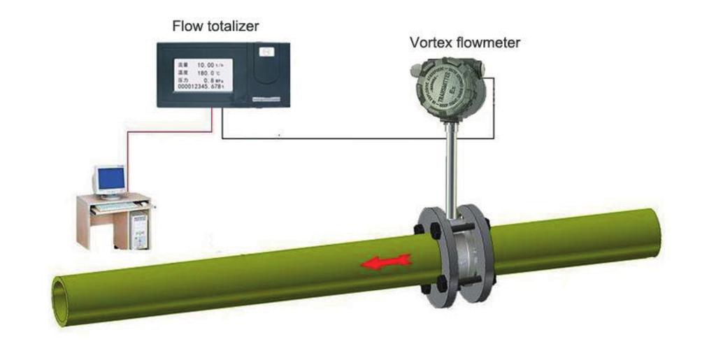 MISURA DI OLIO DIATERMICO totalizzatore di flusso misuratore di portata vortex Olio combustibile pesante, leggero o Gas sono usati nei boiler per la produzione di calore.