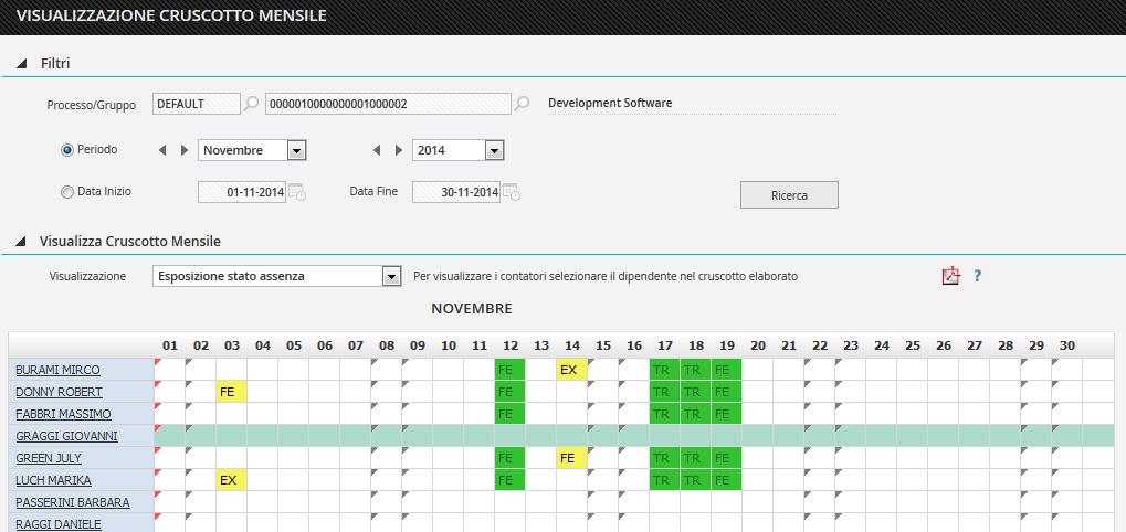Monitor assenze (responsabile) Cruscotto che offre una panoramica del gruppo di collaboratori aggregando i