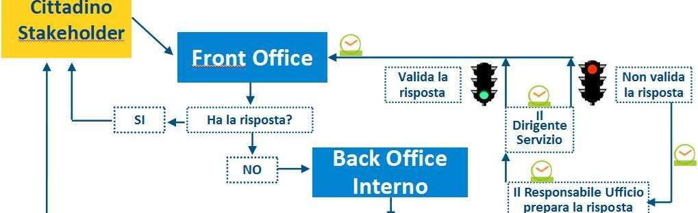 Comunicare al suo interno UN